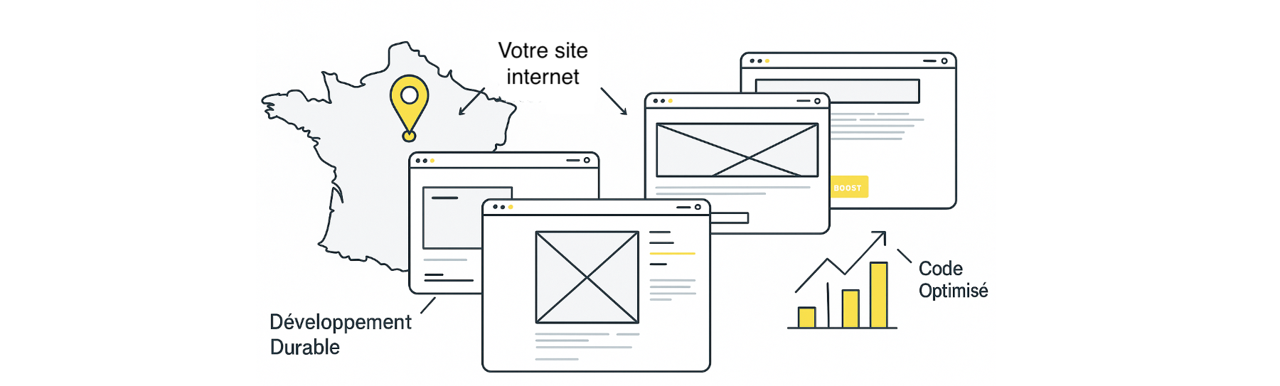 Agence Web 94 : Meepha, Création de Sites Web et Apps